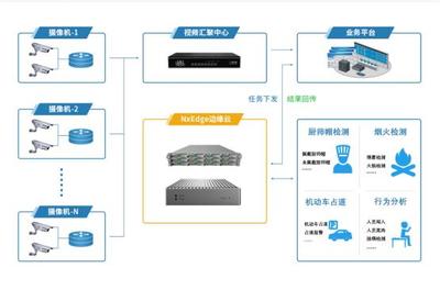 瑞馳亮相2021安博會(huì)，以智能分析系統(tǒng)構(gòu)筑智能安防技術(shù)新高度