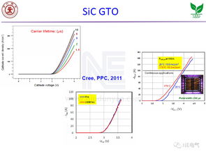碳化硅電力電子器件 研發新突破與市場前景展望