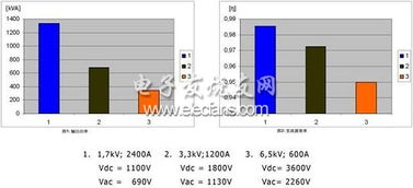 風力發電機可靠電力保障 電力技術與關鍵電子元器件銷售解析