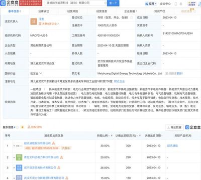 超訊通信攜手湖北，共拓數(shù)字能源科技新藍(lán)圖
